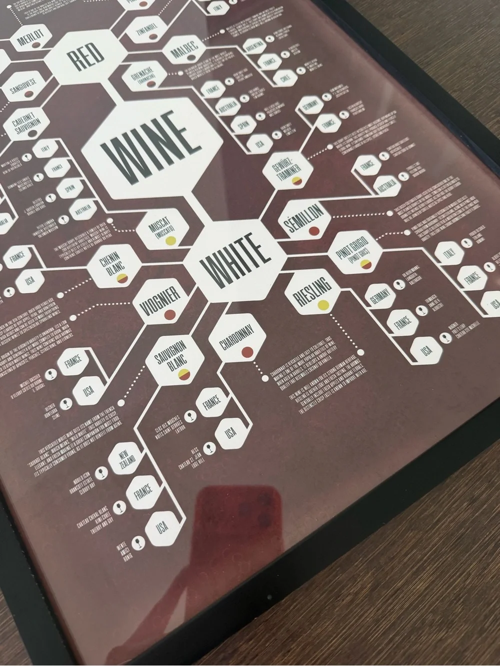 Wine Flowchart Wall Art - Black Frame